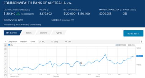 Analysts Uniformly Bearish On Commonwealth Bank Of Australia