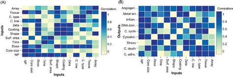 Results Of 10 Fold Cross Validation Correlation Feature Selection