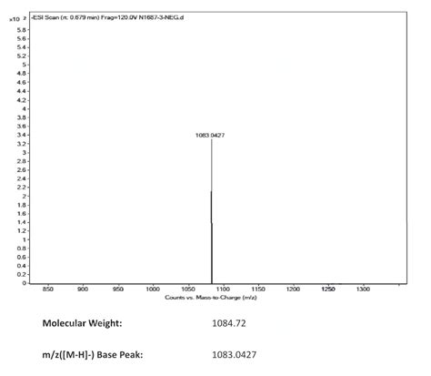 Punicalagin Ms Spectrum