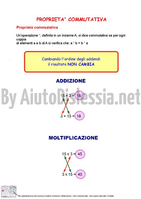 Gli Insiemi Liceo Artistico Aiutodislessia Net