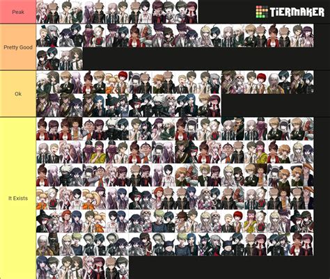 All Danganronpa Ships Tier List Community Rankings Tiermaker