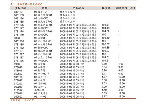 华西证券 1月金融数据点评：m1~m2剪刀差3年首回正，社融增速走低“并不简单” 宏观经济 慧博投研资讯