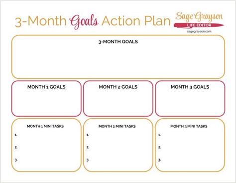 Life Coaching Action Plan Template Life Plan Template Goals Worksheet Life Coaching Tools