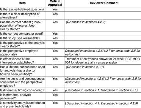 Critical Appraisal Checklist Of Economic Evaluation Download Table