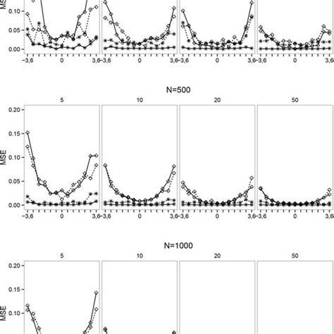 Posterior Density Plots Posterior Density Plots For The Level 1