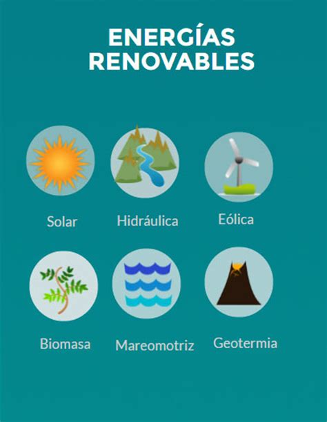 fuentes de energia renovable | energiasae.com