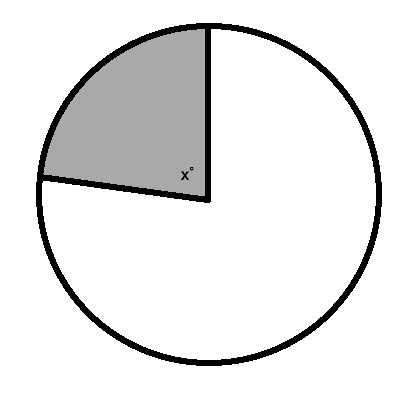 Sectors - ACT Math