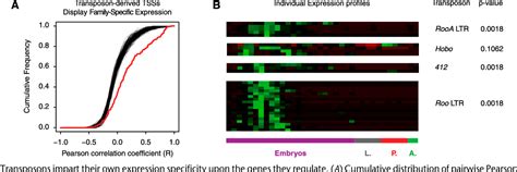 Figure From High Fidelity Promoter Profiling Reveals Widespread