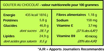 Informations nutritionnelles que dit l étiquette Doctissimo