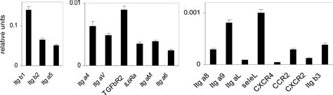 Essential Role Of Icam Cd In Mediating Epc Recruitment