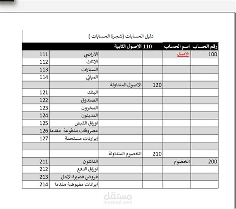 إعداد دليل الحسابات شجرة الحسابات مستقل