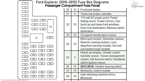 Diagrama De Fusibles Ford Explorer Complete Guide To