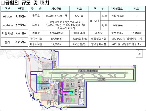 가덕도신공항 건설 시동내년 부지조성 공사 발주