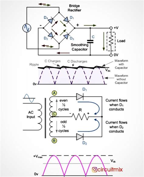 Me Gusta Comentarios Circuitmix Circuitmix En Instagram