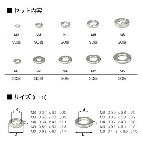 M2 M3 M4 M5 M6 平ワッシャー スプリングワッシャー ステンレス製 5種 300個セット ケース入り Iz440 Iz440