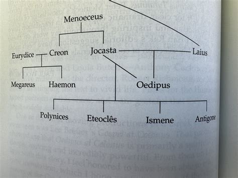 family tree of antigone 5