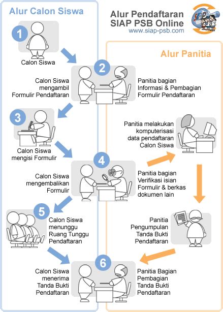 Daftar SMP Negeri Terbaik Di Kota Palembang Yang Berprestasi Favorit