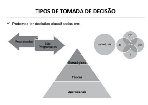 19 Tipos De DecisÃo Características E Exemplos