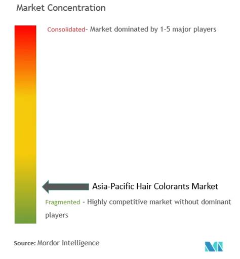 Apac Hair Colorants Market Size Share Analysis Industry Research