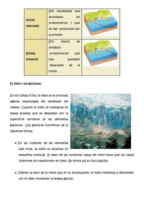 Tierra Atmosfera Geosfera Y Hidrosfera