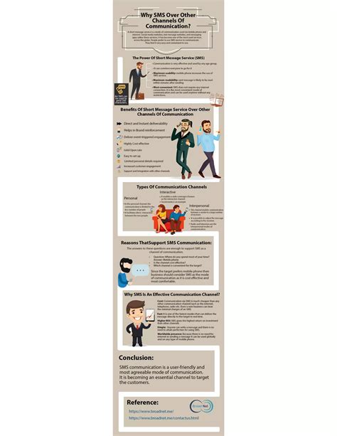 Why SMS Over Other Channels Of Communication? | PDF