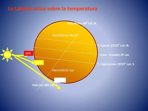 Elementos y factores Conceptos Básicos de Climatología Básica PPT