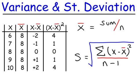 Variance And Standard Deviation With Microsoft Excel Descriptive