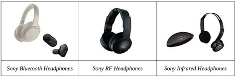 How To Connect Sony Wireless Headphones