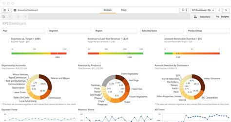 170 Key Performance Indicator (KPI) Examples & Templates