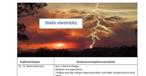 ملخص Static Electricity بالانجليزي الصف العاشر مادة الفيزياء