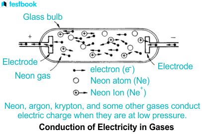 Conduction of Electricity in Liquid: Learn Meaning, Differences