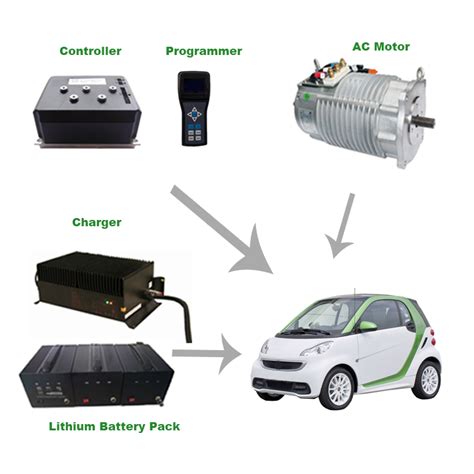 Electric Car Conversion Kit Shinegle Ac Induction Kw Driving System