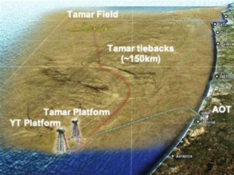 Tamar Natural Gas Field