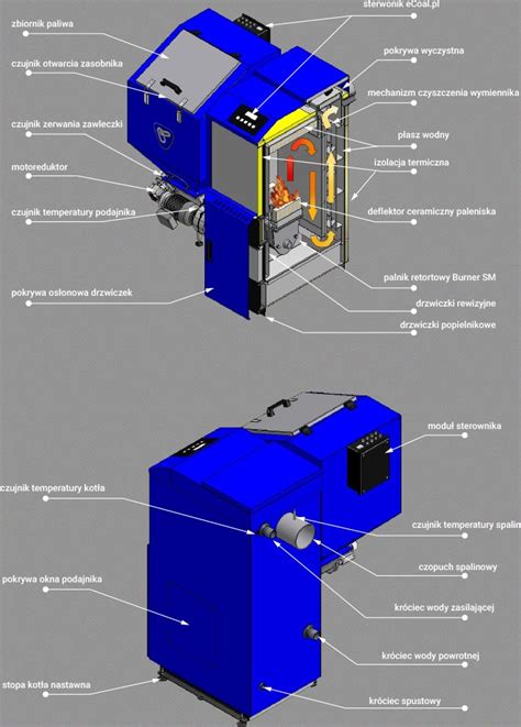 Kocio Ogniwo Eko Plus M Kw Archiwum Technika Sanitarna