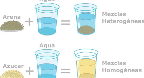 Ejemplos De Mezclas Separables Por Filtraci N Descubre C Mo Hacerlo