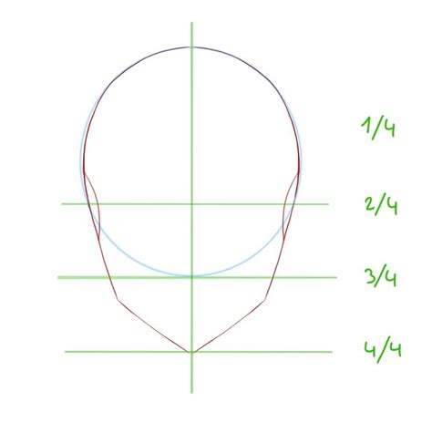 Tutoriel Manga Dessiner Le Visage De Face