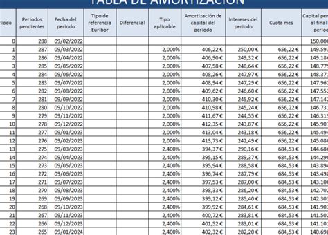 Descubre C Mo Calcular El Ibi De Forma F Cil Y Precisa