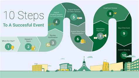 How To Plan A Successful Event George Mason University Student Centers