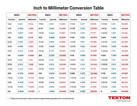 how much is 14 inches in mm Convert 1/8 inch to mm 543491-how much is 1 ...