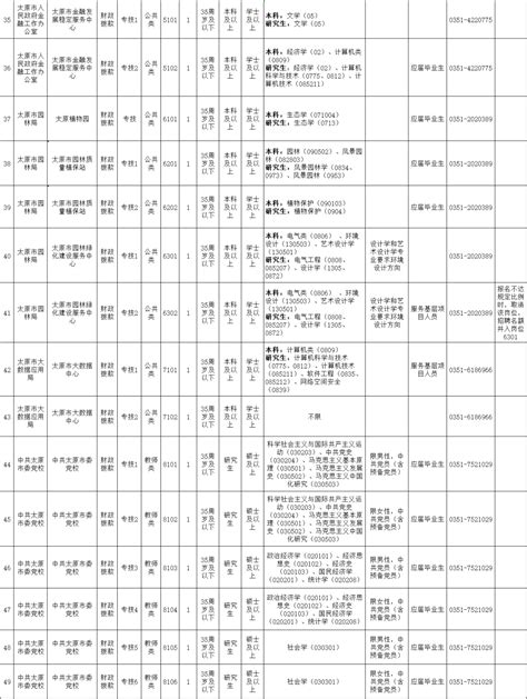 2021年太原市市直事业单位公开招聘工作人员公告