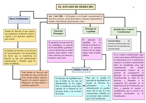 En Que Consiste El Estado De Derecho Image To U