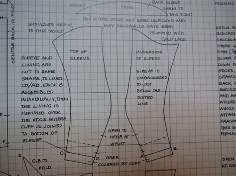 Sleeve Caps An Overview Andrea Schewe Design