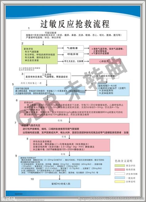 过敏反应抢救流程图设计图医疗保健生活百科设计图库昵图网