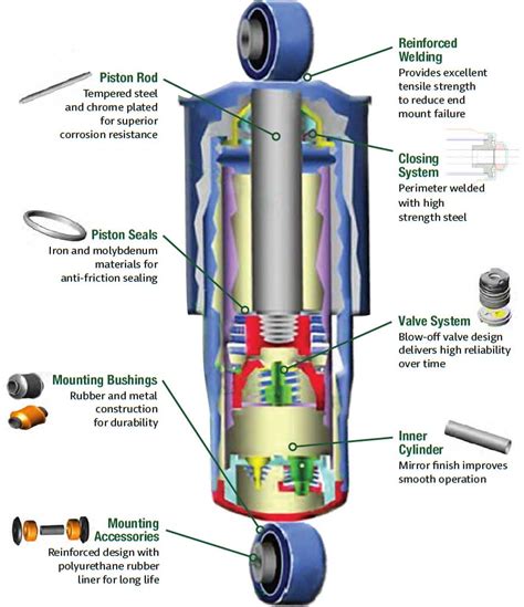 Shock Absorbers Marathon Brake Systems