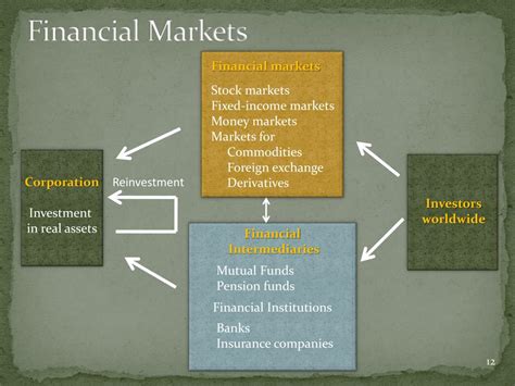 Ppt Fine 3010 01 Financial Management Powerpoint Presentation Free Download Id1672328