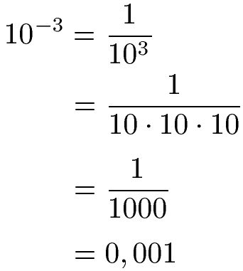 Potenzen Negativ Exponent Negativ