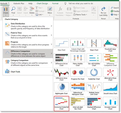 How to create waterfall chart in Excel?