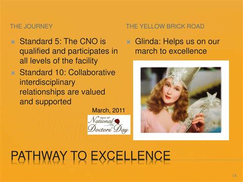 Ppt Journey On Pathway To Excellence Powerpoint Presentation Free