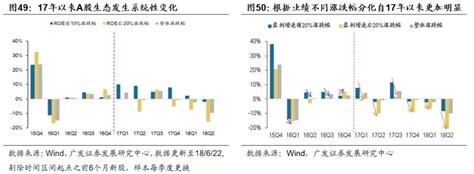 A股历史上的底部：股价底、估值底、政策底、经济底哪个先来？手机凤凰网