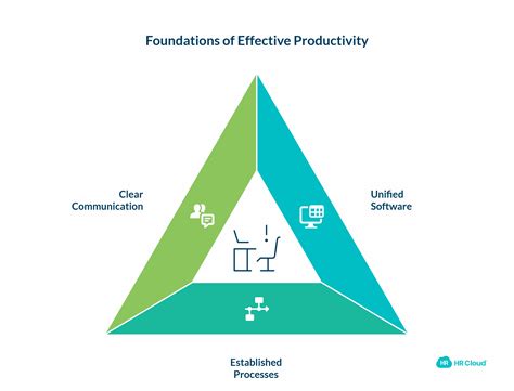 10 Easy Ways to Improve Team Efficiency And Productivity | HR Cloud